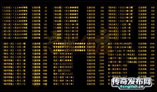 1.70复古传奇私服——你没玩过的刺激无限红包多-传奇新服网