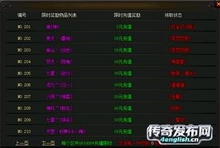 rmb单职业迷失~ 道召麒麟神王免费元素装备靠打方便挂||www.haosf.com